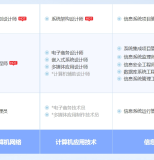 安陆软考系统规划与管理师认证培训课程