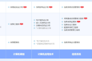 安陆软考系统规划与管理师认证培训课程